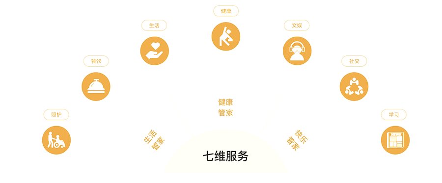 成都高端医养社区单人间定价逻辑全梳理——以锦城拾光为例