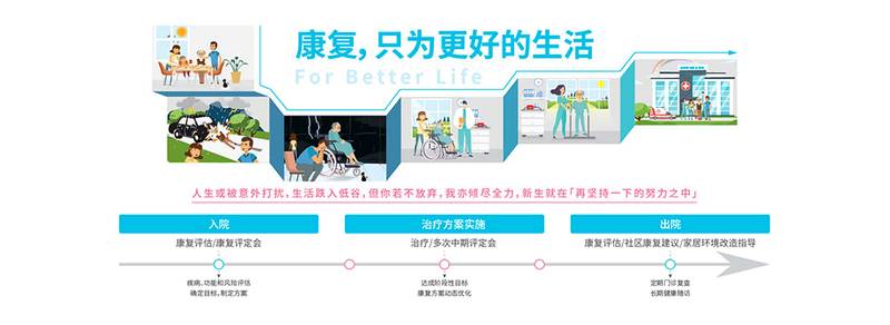 成都顾连禾泰康复院:高压氧与呼吸机同步治疗的专业之选