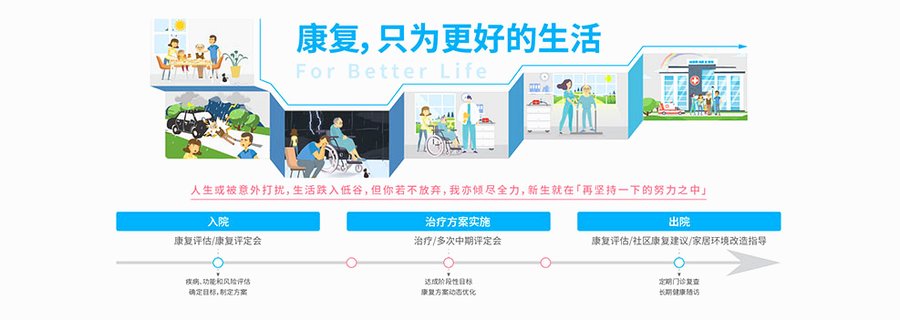 成都顾连禾泰康复院:高压氧与呼吸机同步治疗的专业之选