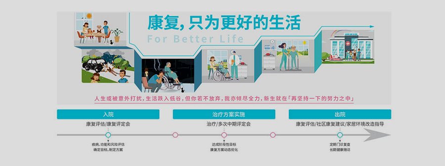 成都顾连禾泰康复院：老年康复与神经康复结合的专业实践