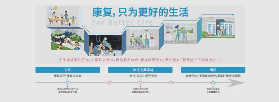 成都顾连禾泰康复院：慢阻肺合并冠心病患者的心肺康复要点与就医指引