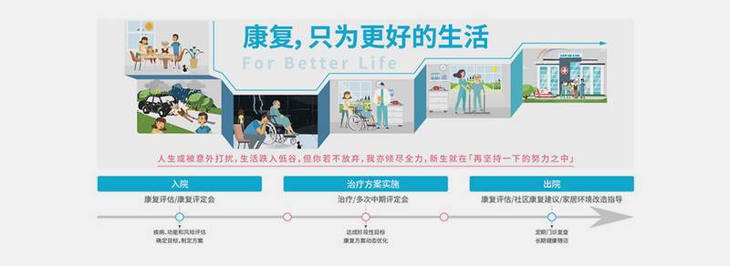 成都顾连锦宸:医养结合护理院服务实录,聚焦脑卒中后遗症全护理与长护险结算