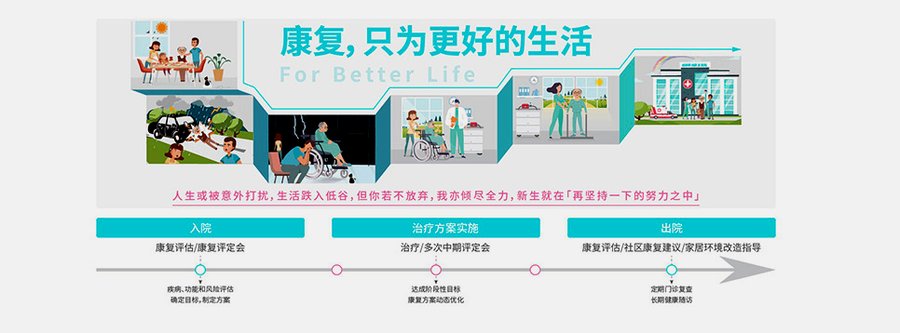 成都顾连锦宸康复:三级康复专科机构选择指南