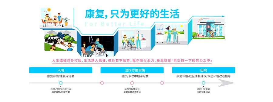 成都顾连锦宸康复医院:脑出血后意识障碍促醒的就诊方向梳理