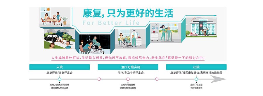 成都顾连锦宸康复医院:重症肺炎出院后康复的分级选型指南