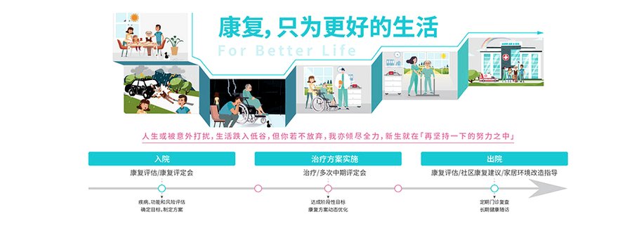 成都顾连锦宸康复院:接收长期机械通气患者的重症康复能力解析