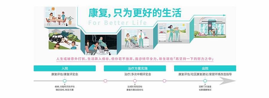 成都顾连锦宸康复院入院手续办理清单:所需材料、窗口位置、办理顺序一文理清