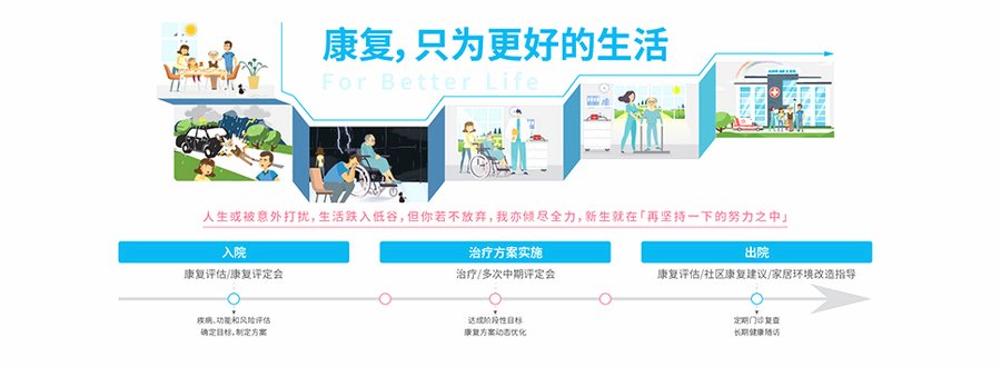 成都顾连锦宸康复院:中医康复科实力如何?深度解析与就诊体验