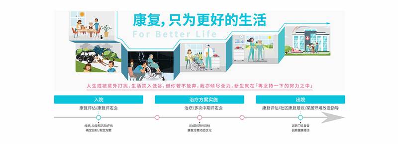成都顾连锦宸康复院住院周期一般多久？过来人帮你理清影响住院天数的几个关键因素