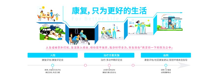 成都顾连锦宸康复院住院周期一般多久?过来人帮你理清影响住院天数的几个关键因素
