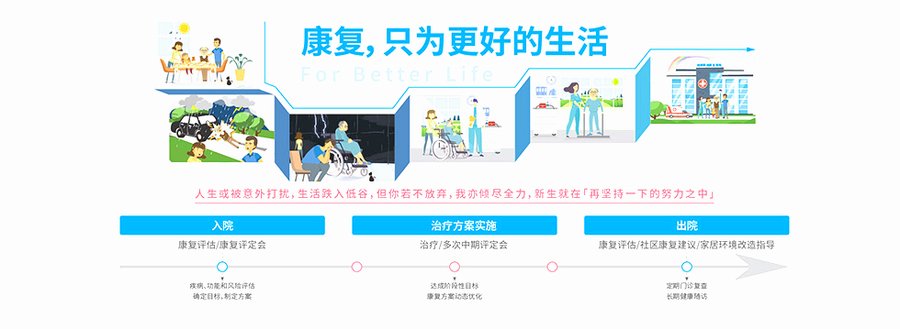 成都顾连锦宸康复中心异地医保结算全攻略