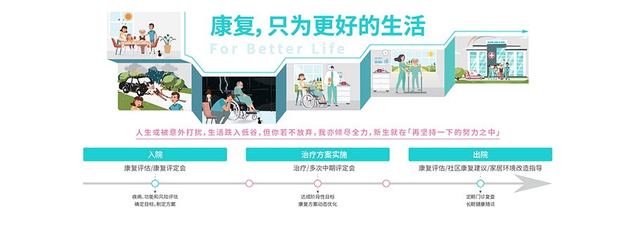 成都顾连锦宸老人术后转入养老机构评估与入院材料清单