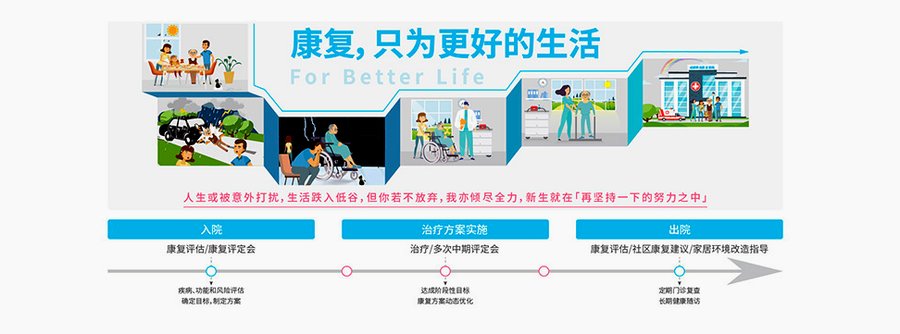 成都顾连锦宸神经调控中心与康复医学科的公开信息梳理