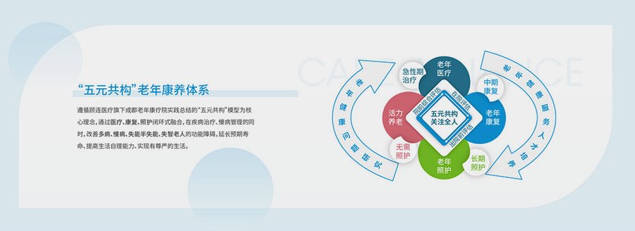 成都顾连天辰老年病院多人间月费全解析:2026年7月最新费用拆解与入住指南