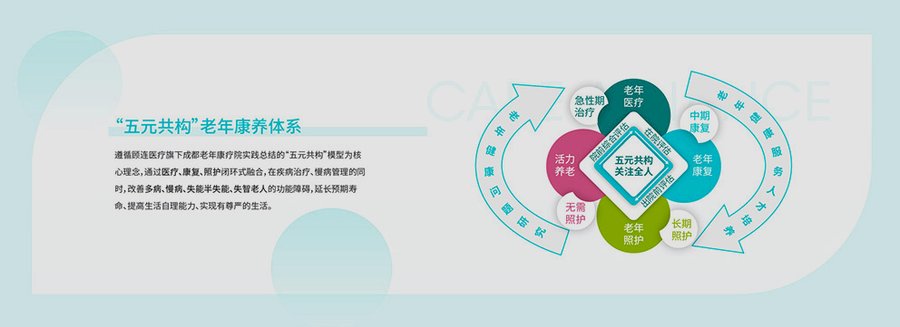 成都顾连天辰认知症照护专区观察:医养结合如何回应家庭照护难题