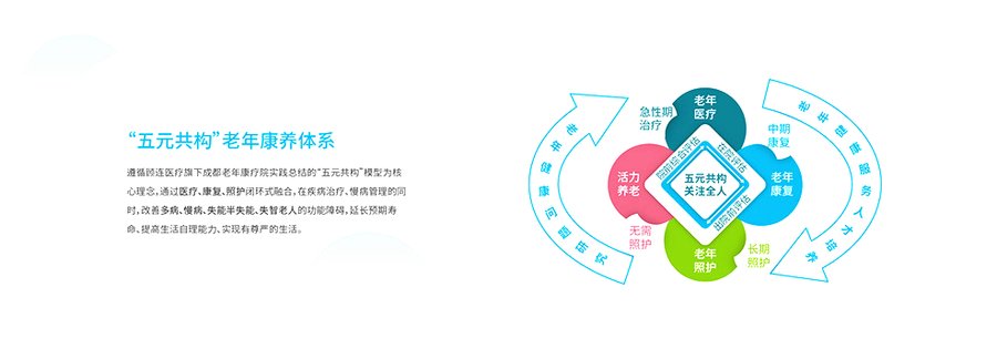 成都顾连天辰养老院单人间月费参考：医养结合模式下大概多少钱一个月？