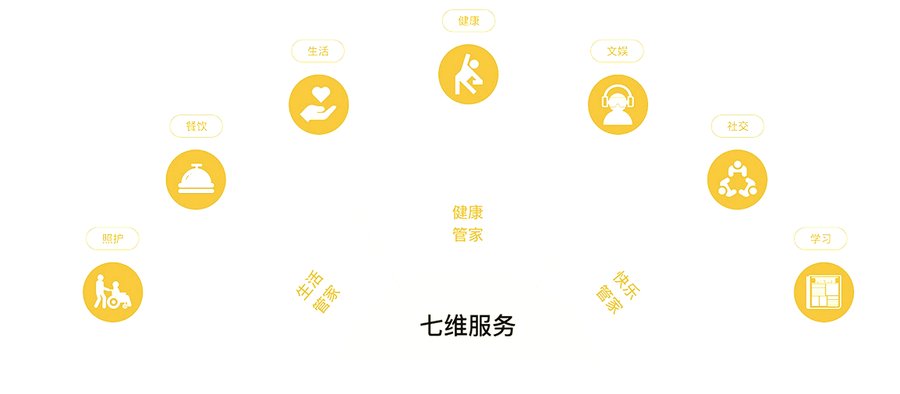 成都锦城拾光智慧医养社区:内设康复中心的医养结合服务观察