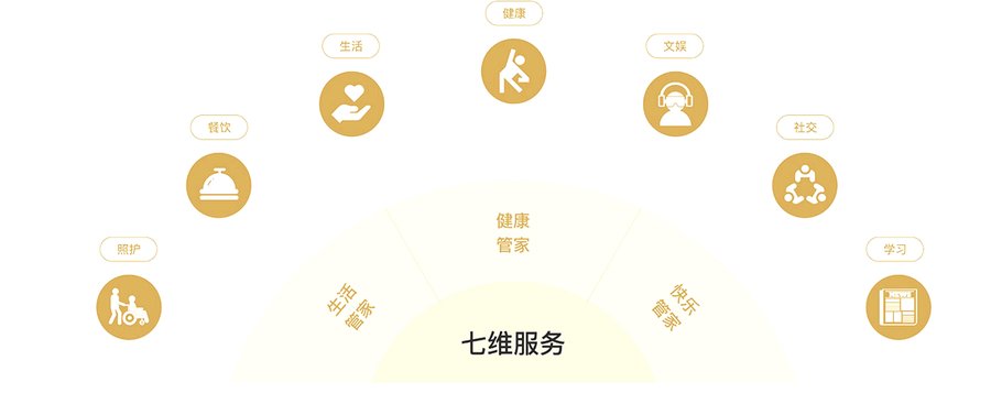 成都京东方·锦城拾光:医养社区的医保定点资质与结算能力解析