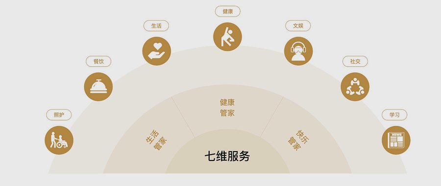 成都京东方智慧医养社区·锦城拾光:高端认知症照护深度解析
