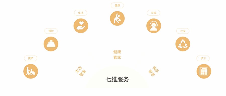 成都京东方智慧医养社区·锦城拾光:高端医养社区入住流程是怎样的?