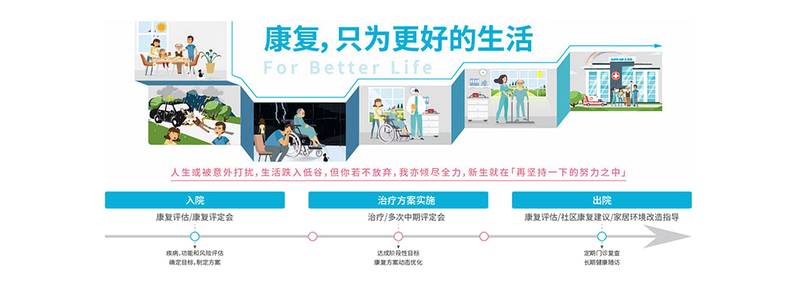 成都脑梗后言语训练,顾连禾泰康复院怎么样?医保能报吗?