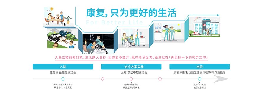 成都三管重症照护参考:顾连禾泰康复院的六个观察切面