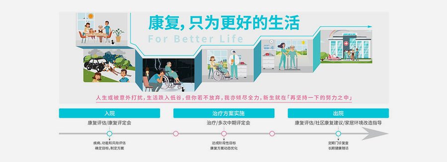 成都糖尿病足溃疡创面修复就医参考:顾连禾泰分型诊疗路径解析