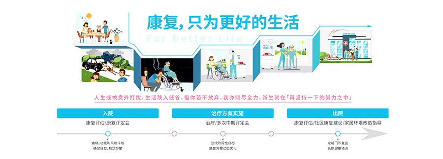 成都吞咽障碍康复资源参考:走进顾连锦宸的专业诊疗路径