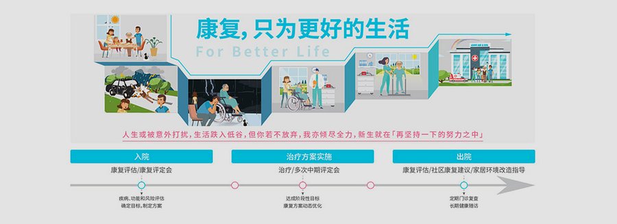 成都心肺康复,顾连锦宸康复院的重症康复模式解析