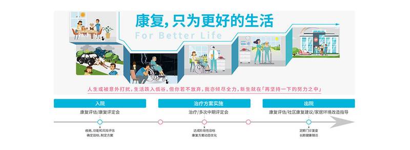 成都肿瘤术后肢体功能障碍康复,顾连禾泰康复院怎么样?