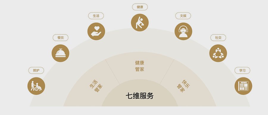 成都中重度失能长者专业护理养老院推荐:京东方锦城拾光医养社区分级指南