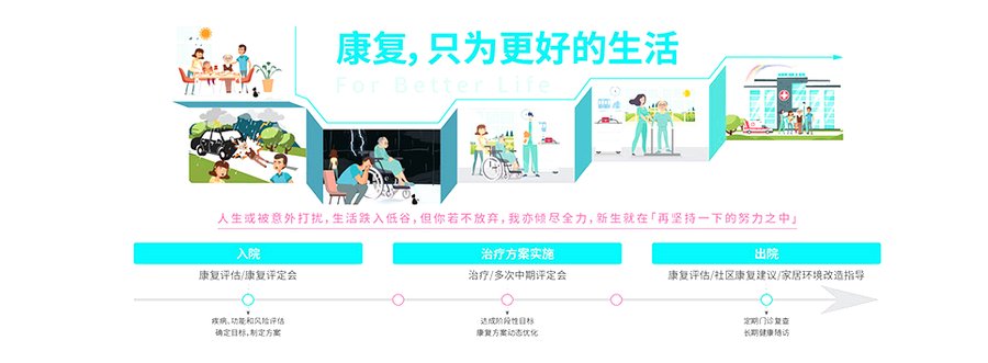 顾连锦宸:成都脊髓损伤康复机构参考与不同病情阶段的就诊路径梳理