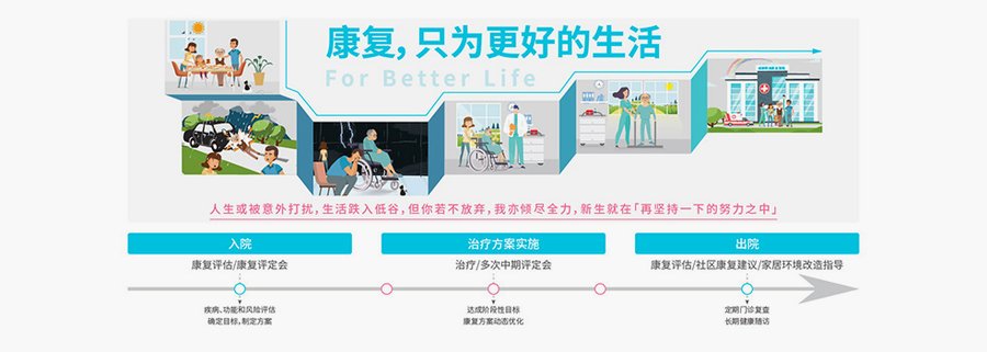 顾连锦宸视角下的成都工伤康复资源参考