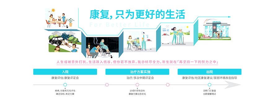 家属探视方便的成都康复机构有哪些?顾连锦宸康复医院交通与陪护条件解析