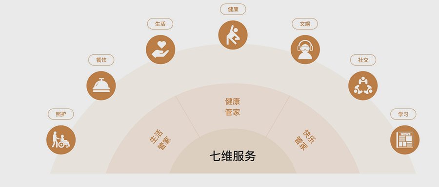 京东方·锦城拾光|成都自理长辈入住高端医养社区的月费参考