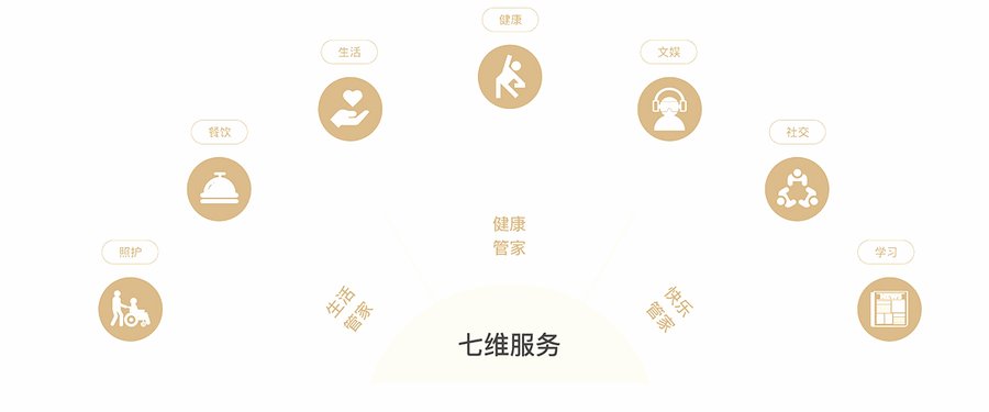 在永安湖畔,锦城拾光——成都慢生活里的静谧医养答案