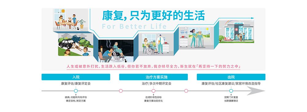 成都顾连锦宸康复院实景图2