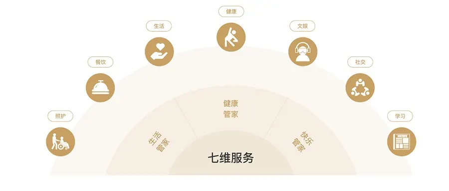 成都京东方智慧医养社区-锦城拾光养老服务设施实拍