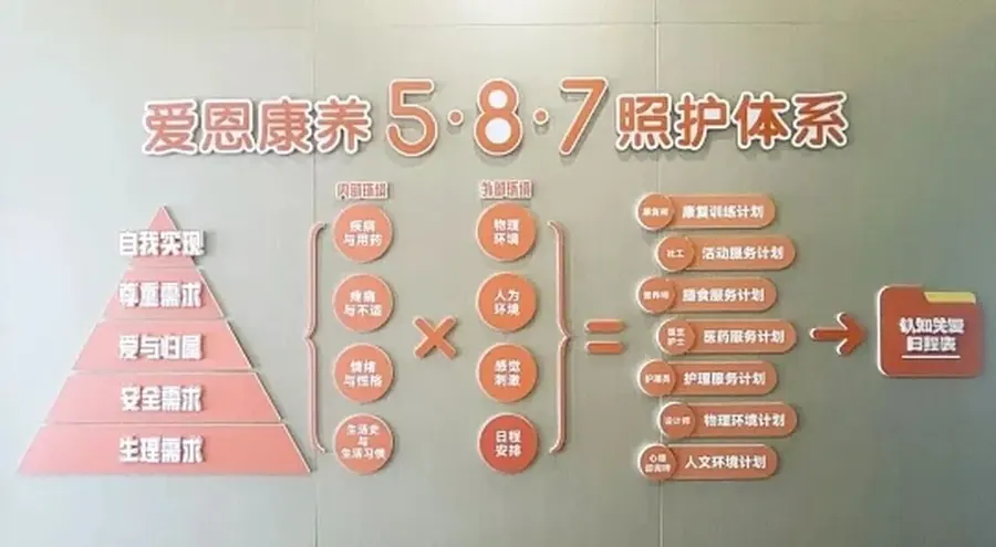 成都中优爱恩健康养老服务中心养老服务设施实拍